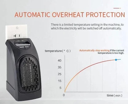 Super Efficient Portable Wall Heater